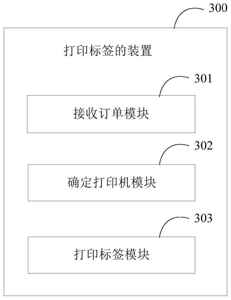 Label printing method and device