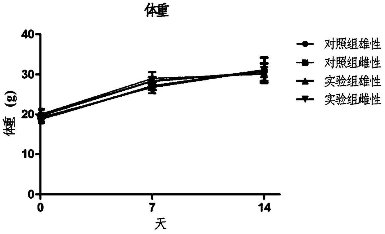 Use of aloe-emodin in the preparation of blood lipid-lowering and liver fat-lowering drugs