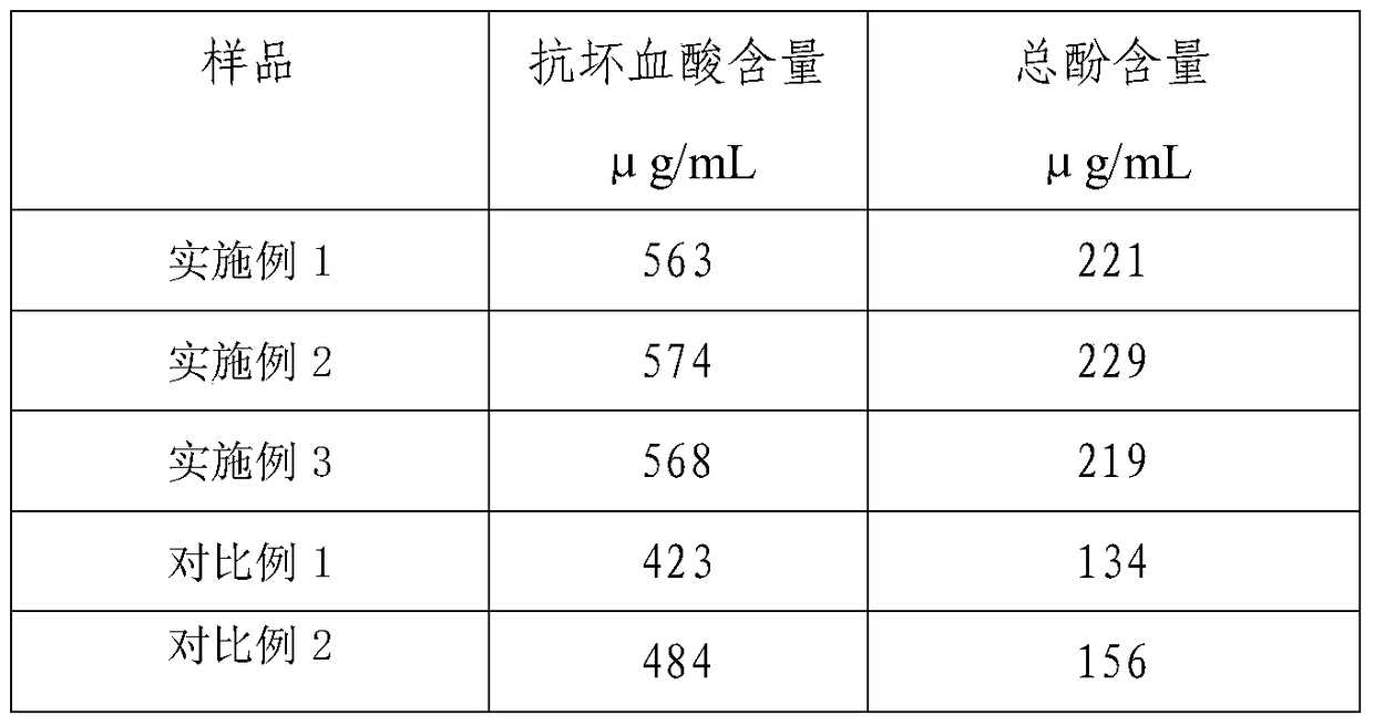 A kind of processing method of high-quality blueberry concentrated juice with high anthocyanin content