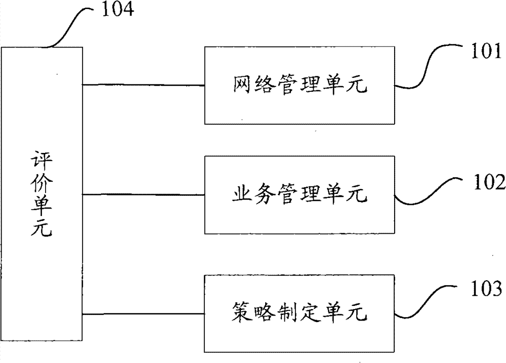 System for evaluating service quality of power ICT network