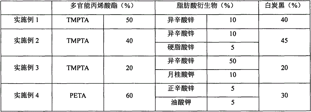 Rubber composition improving anti-reversion performance and application thereof