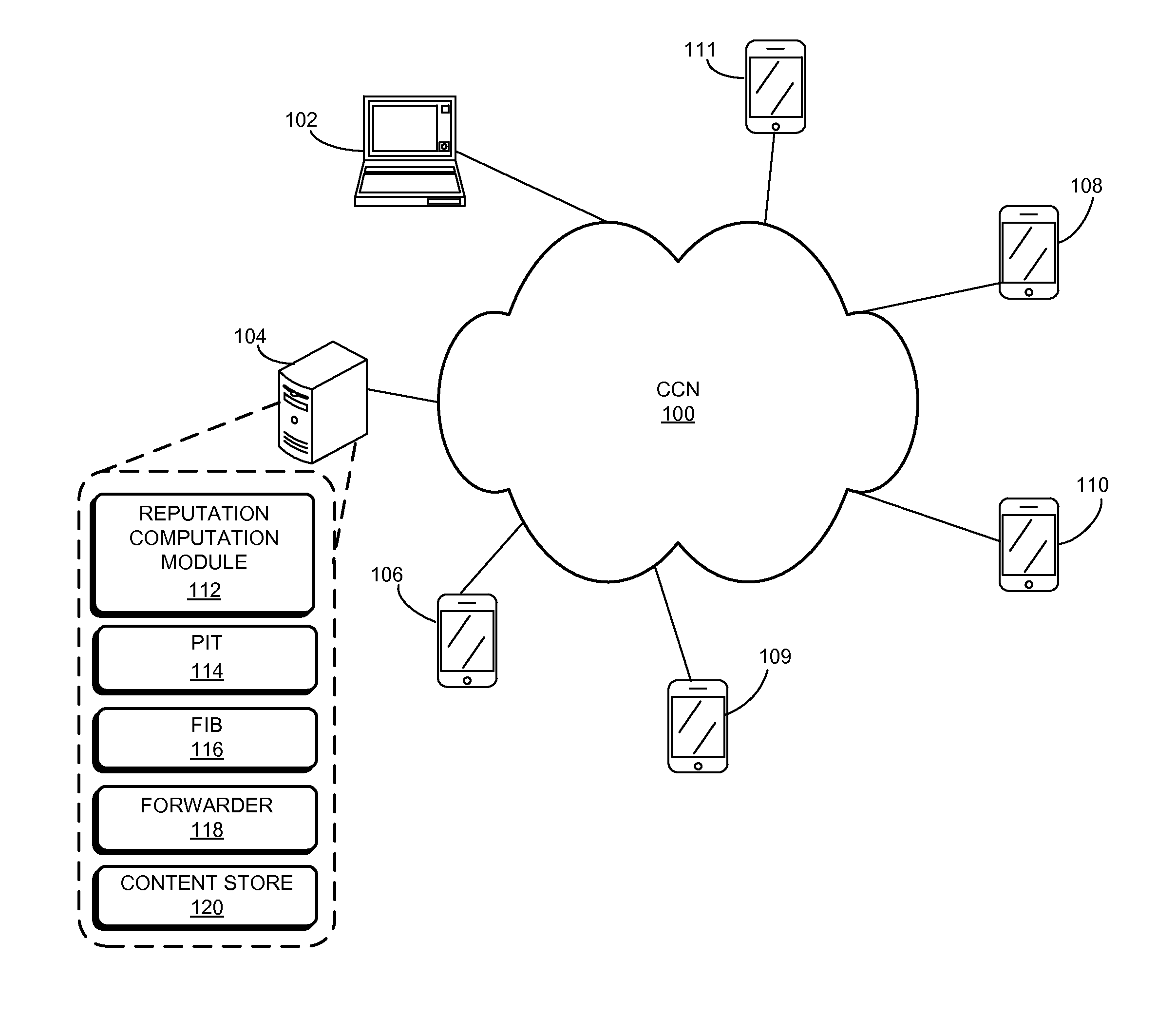 Probabilistic lazy-forwarding technique without validation in a content centric network