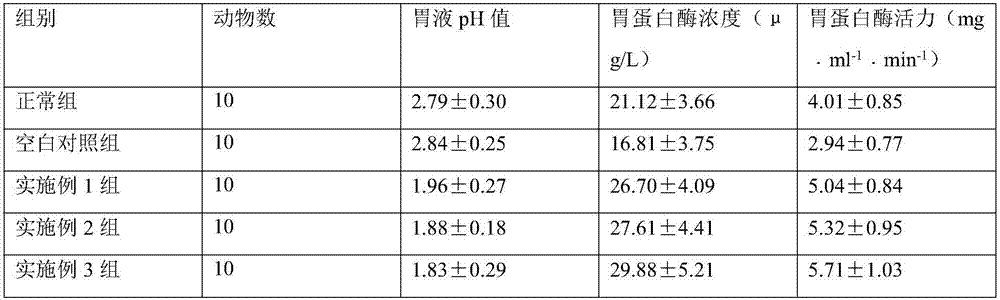 Pepsin coating tablet containing traditional Chinese medicine extract