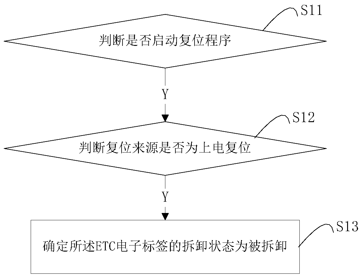 Readable storage medium, front-mounted etc electronic tag and Anti-detaching method thereof