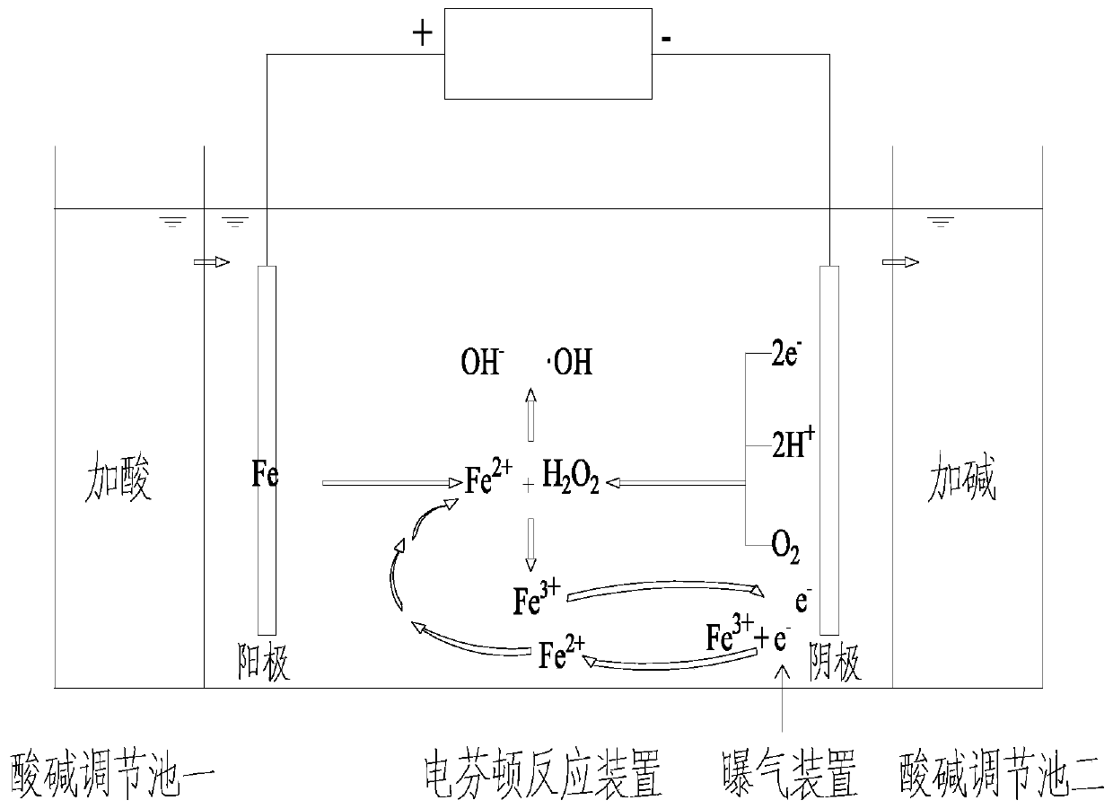 Advanced wastewater treatment method and system capable of realizing sludge source reduction