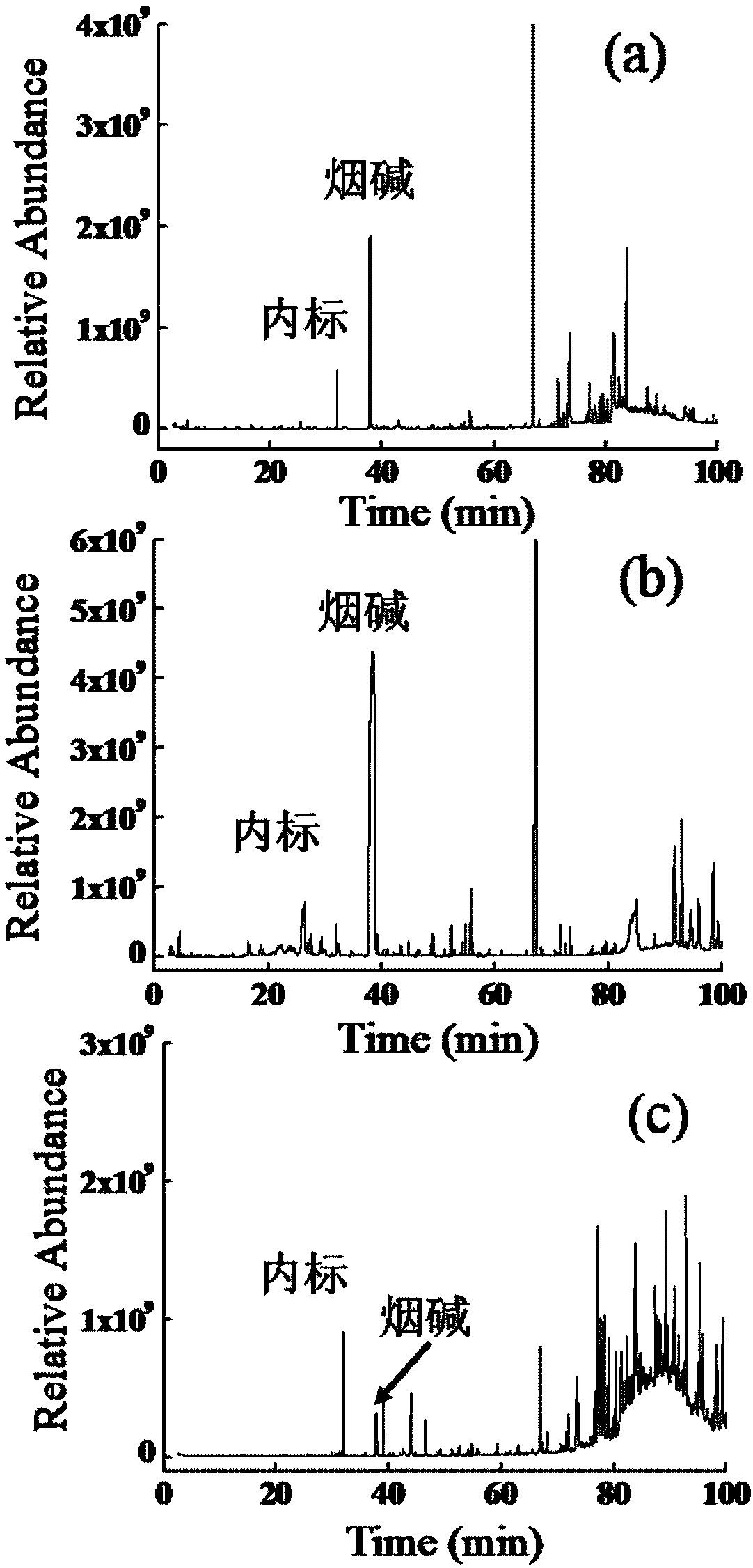 A kind of low-nicotine tobacco extract and preparation method thereof