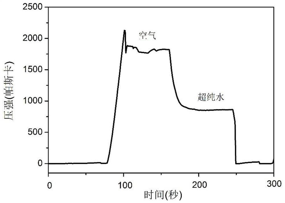 A liquid-permeable and gas-barrier fluid composite membrane system