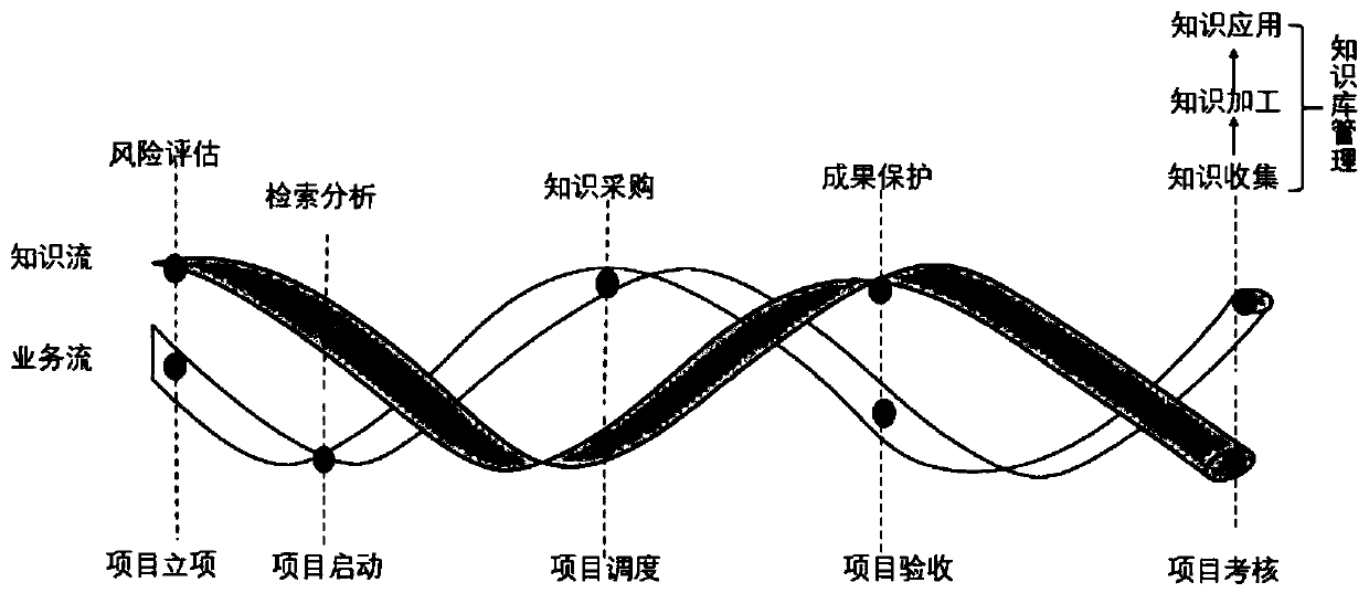 Enterprise research and development management system