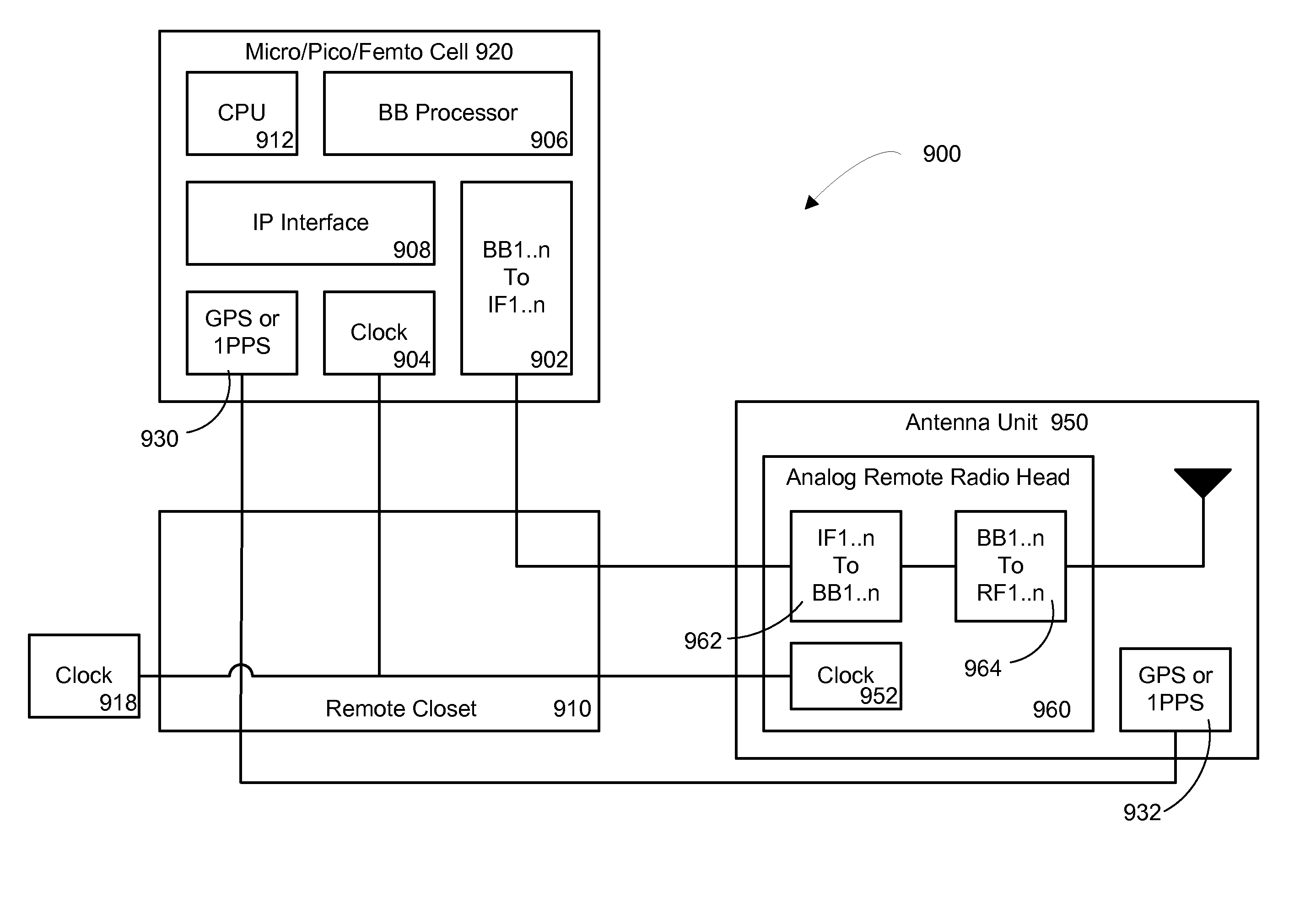 Multiple Data Services Over a Distributed Antenna System