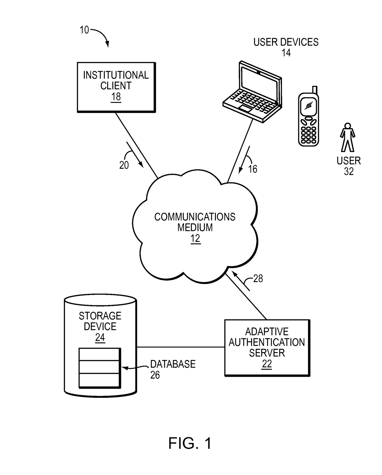 Identifying risky transactions