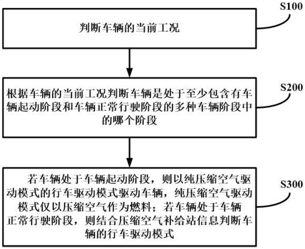 Air energy heat insulation external combustion power system and travelling crane driving method