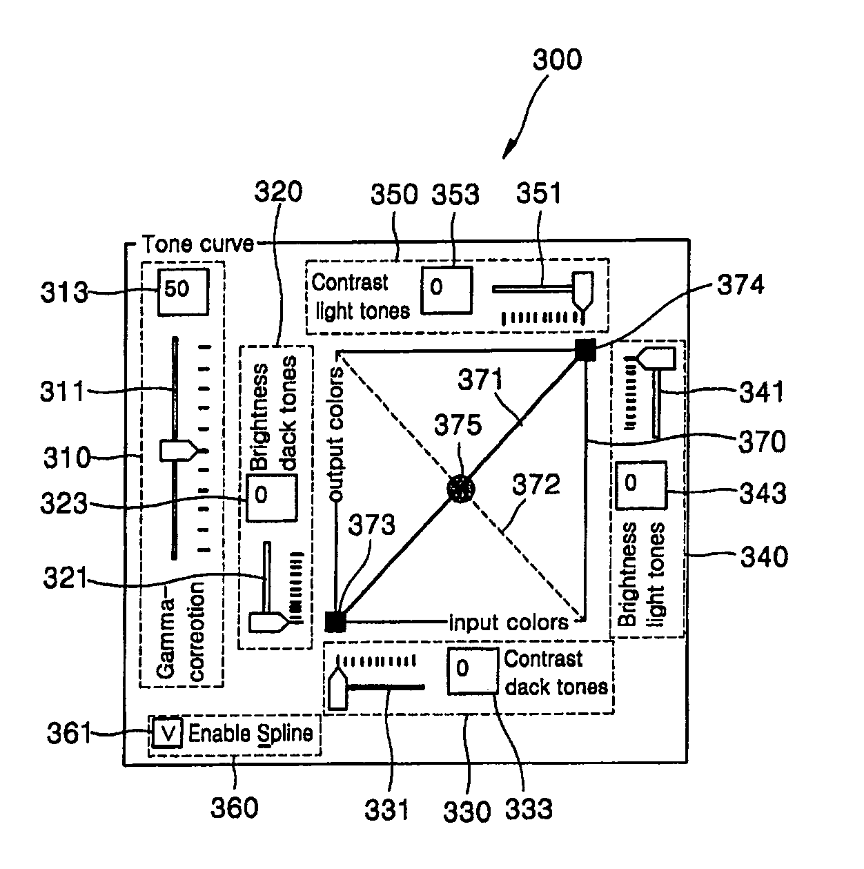 Method and apparatus of adjusting image tone and graphic user interface for the same