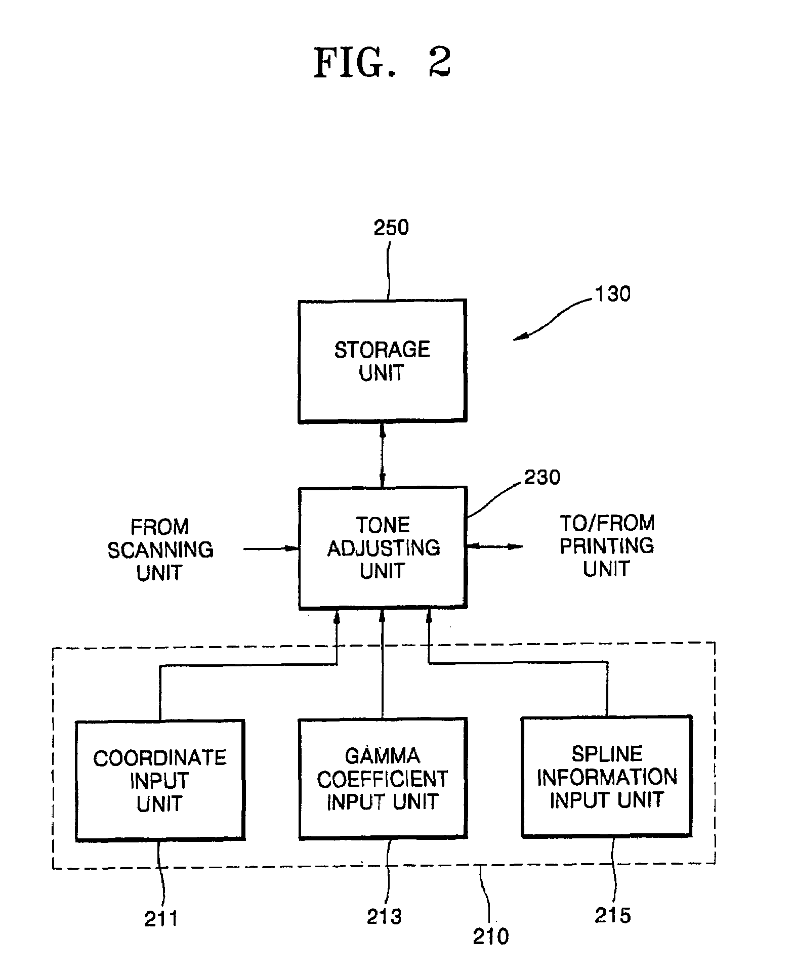 Method and apparatus of adjusting image tone and graphic user interface for the same
