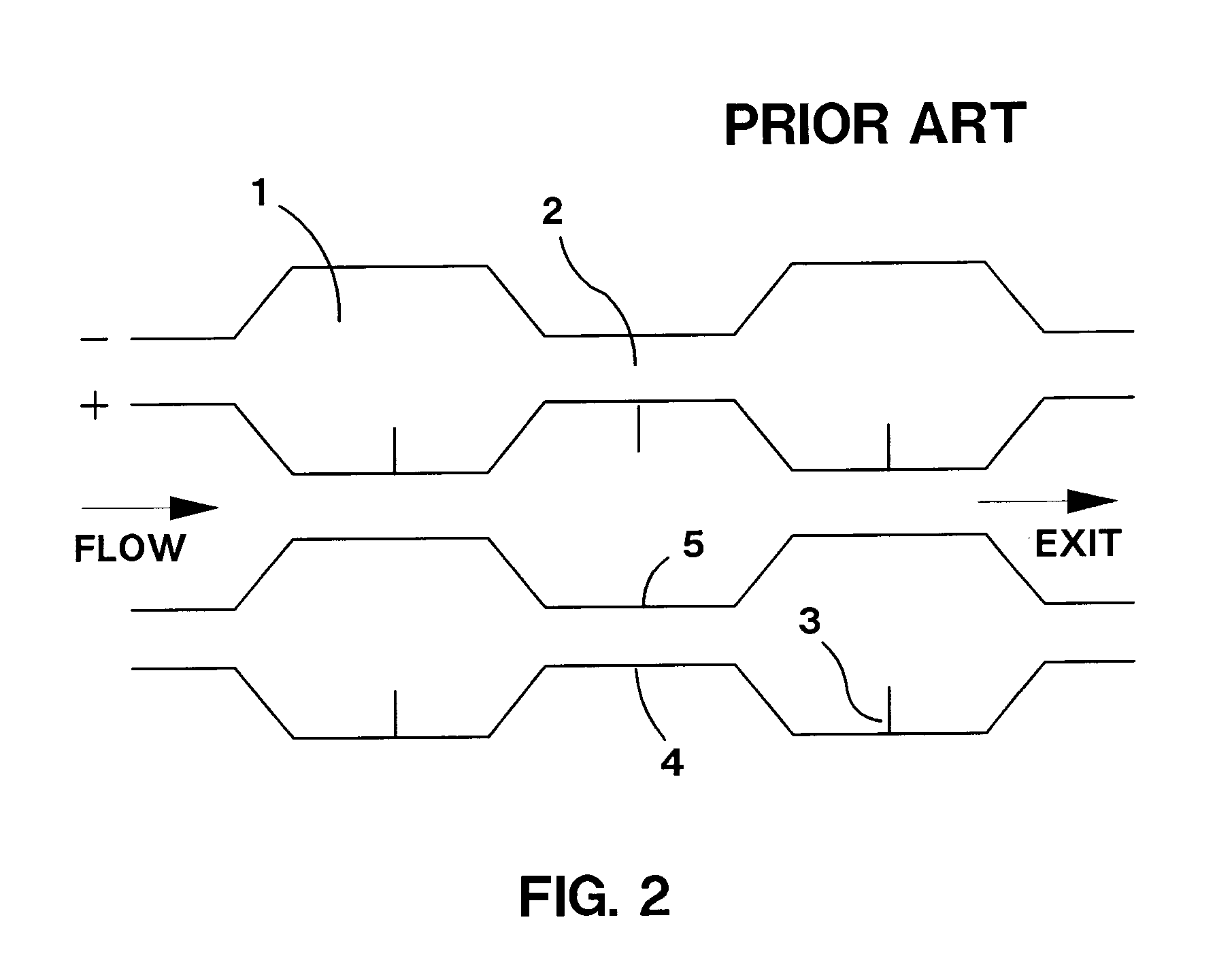 Multi-stage collector and method of operation