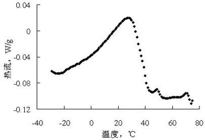 A Prediction Method for Thixotropic Properties of W/O Waxy Crude Oil Emulsion