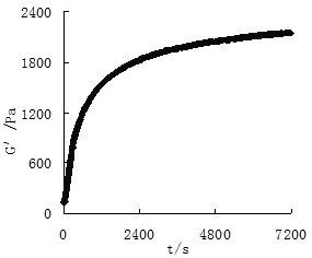 A Prediction Method for Thixotropic Properties of W/O Waxy Crude Oil Emulsion