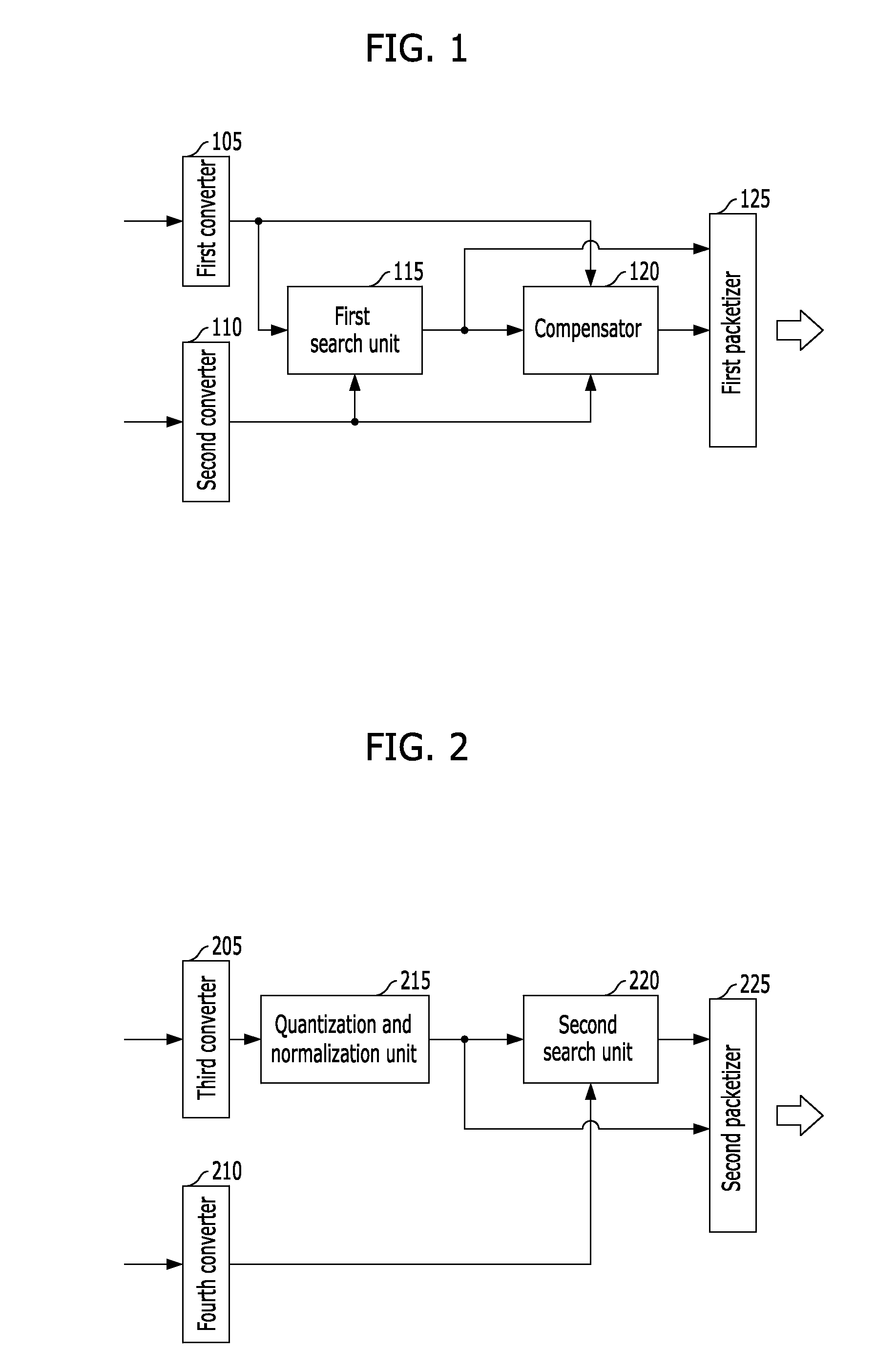Apparatus and method for coding signal in a communication system