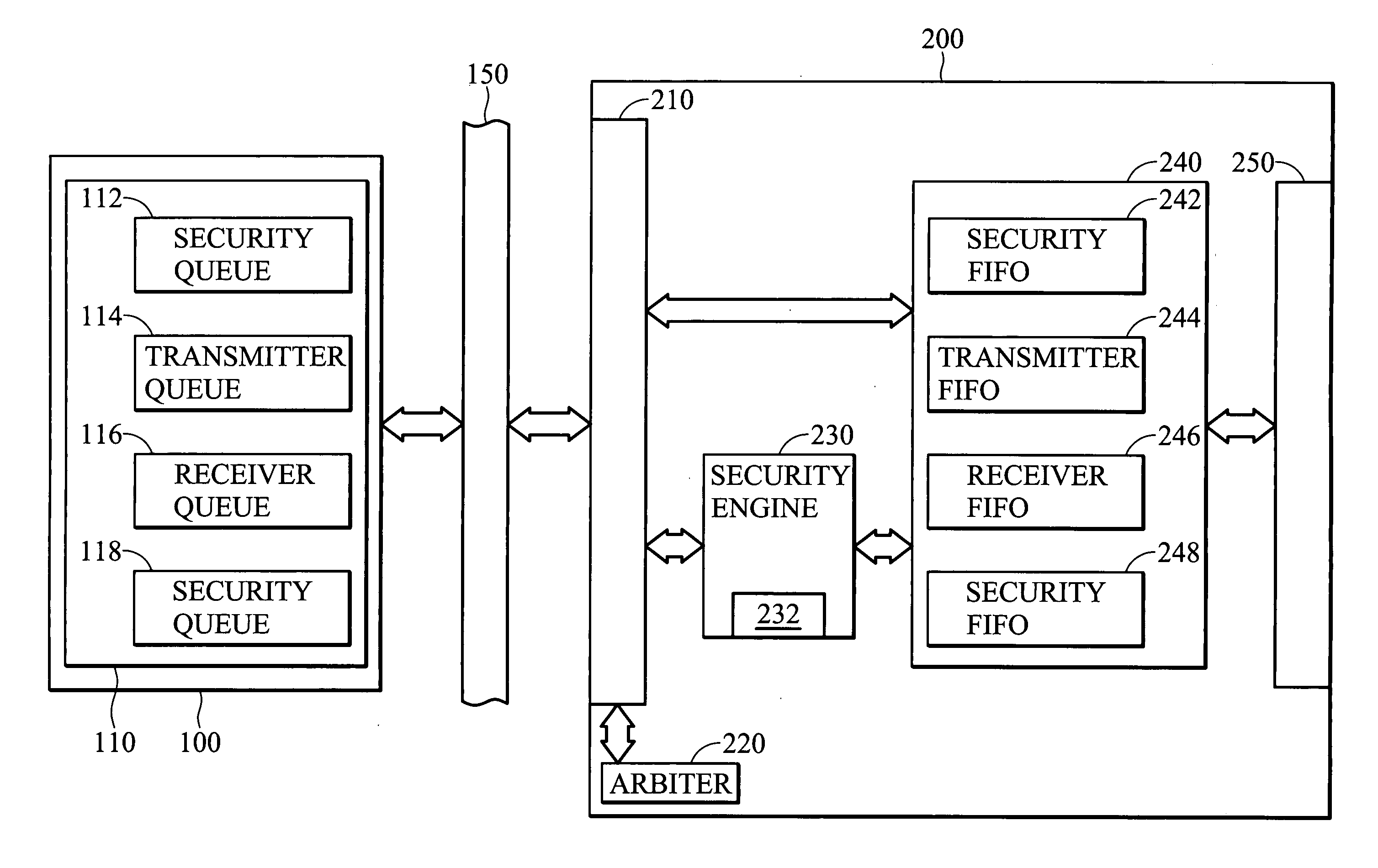 System and method for performing secure communications in a wireless local area network