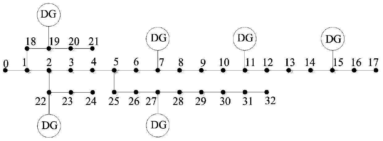 Microgrid power quality treatment method and device