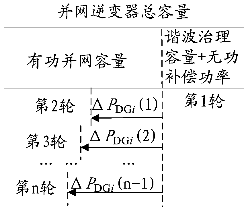 Microgrid power quality treatment method and device