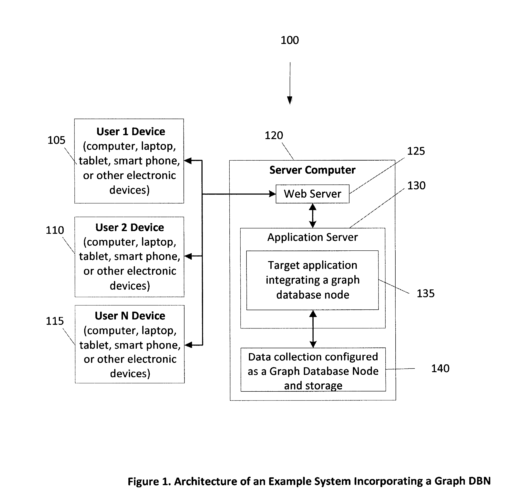 System and method for creating, deploying, integrating, and distributing