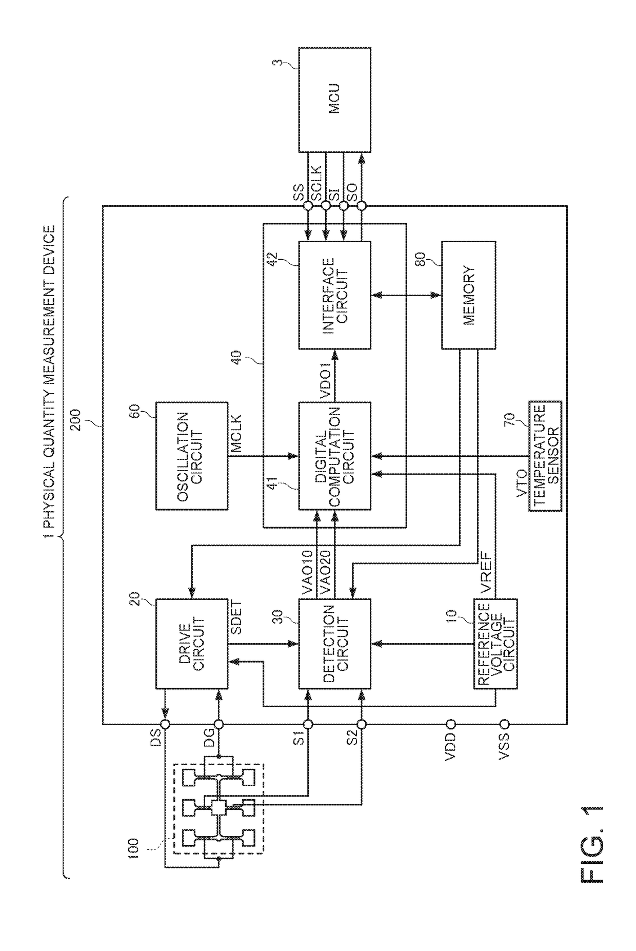 Failure Determination Circuit, Physical Quantity Measurement Device, Electronic Apparatus, Vehicle, And Failure Determination Method