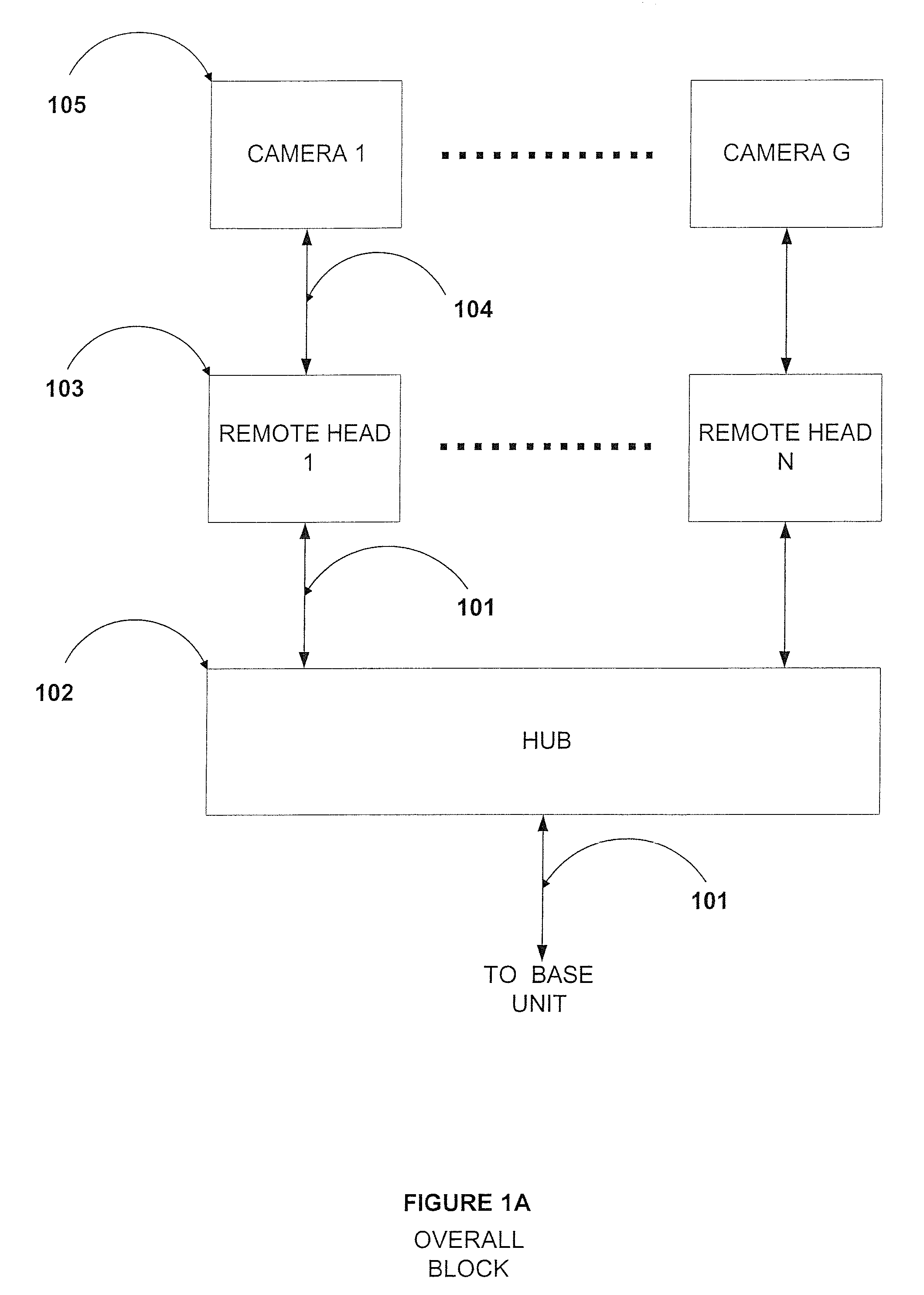 System for communication of video, audio, data, control or other signals over fiber