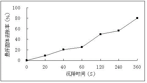 A metal double membrane bioreactor for sewage treatment