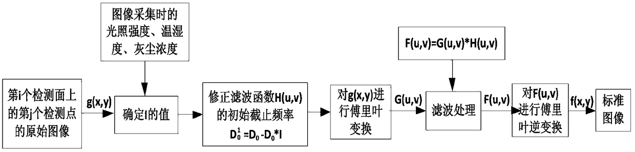 On-line quality control method of large mechanical product assembly based on machine vision