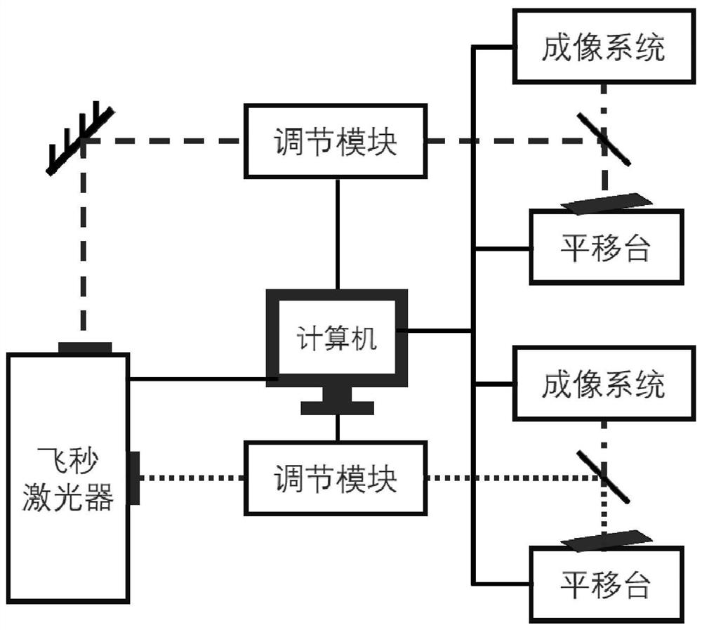 A femtosecond laser processing system and method for polyimide ablation or carbonization