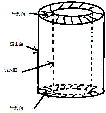 Calcium sulfate whisker/epoxy resin composite filter material and preparation method thereof