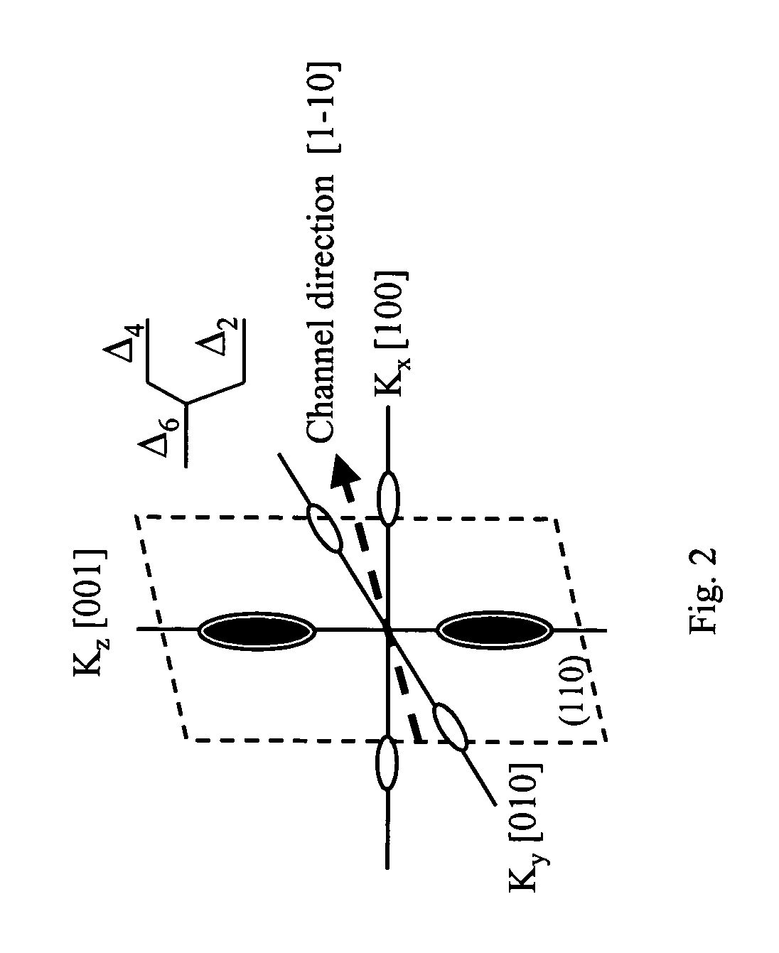 Architecture of a n-type metal-oxide-semiconductor transistor with a compressive strained silicon-germanium channel fabricated on a silicon (110) substrate