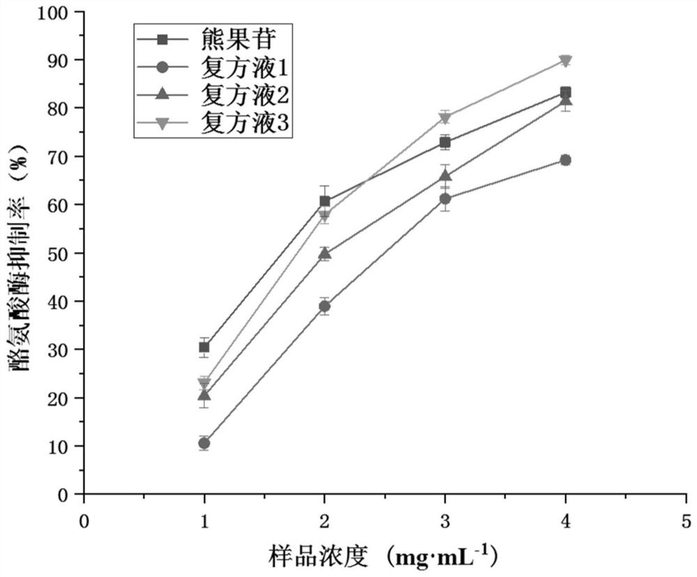 Whitening and moisturizing gel mask containing calendula officinalis extract and preparation and application of whitening and moisturizing gel mask