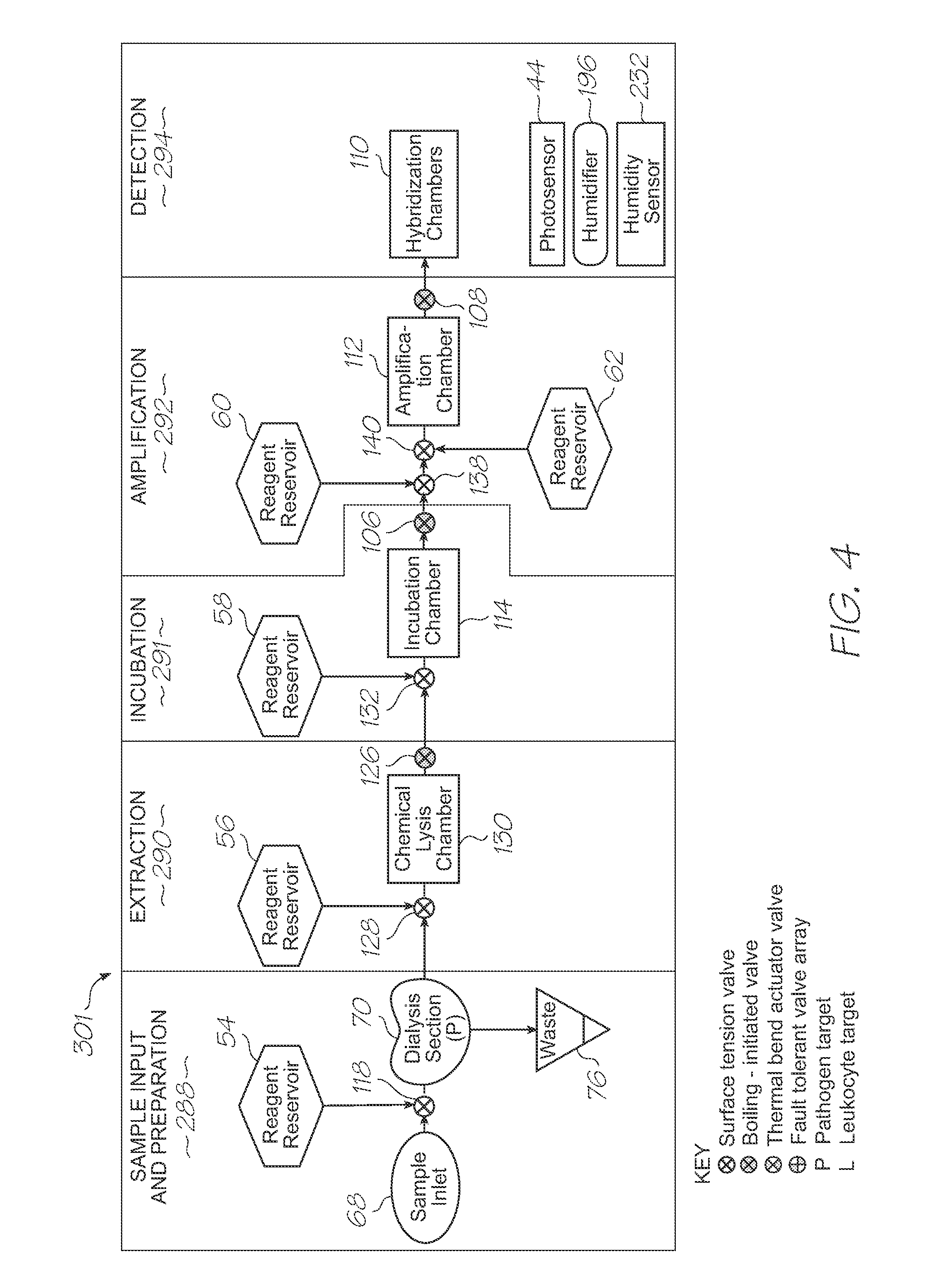 Genetic analysis loc with hybridization array with calibration chamber containing chamber with a blocked inlet spotted with reporter