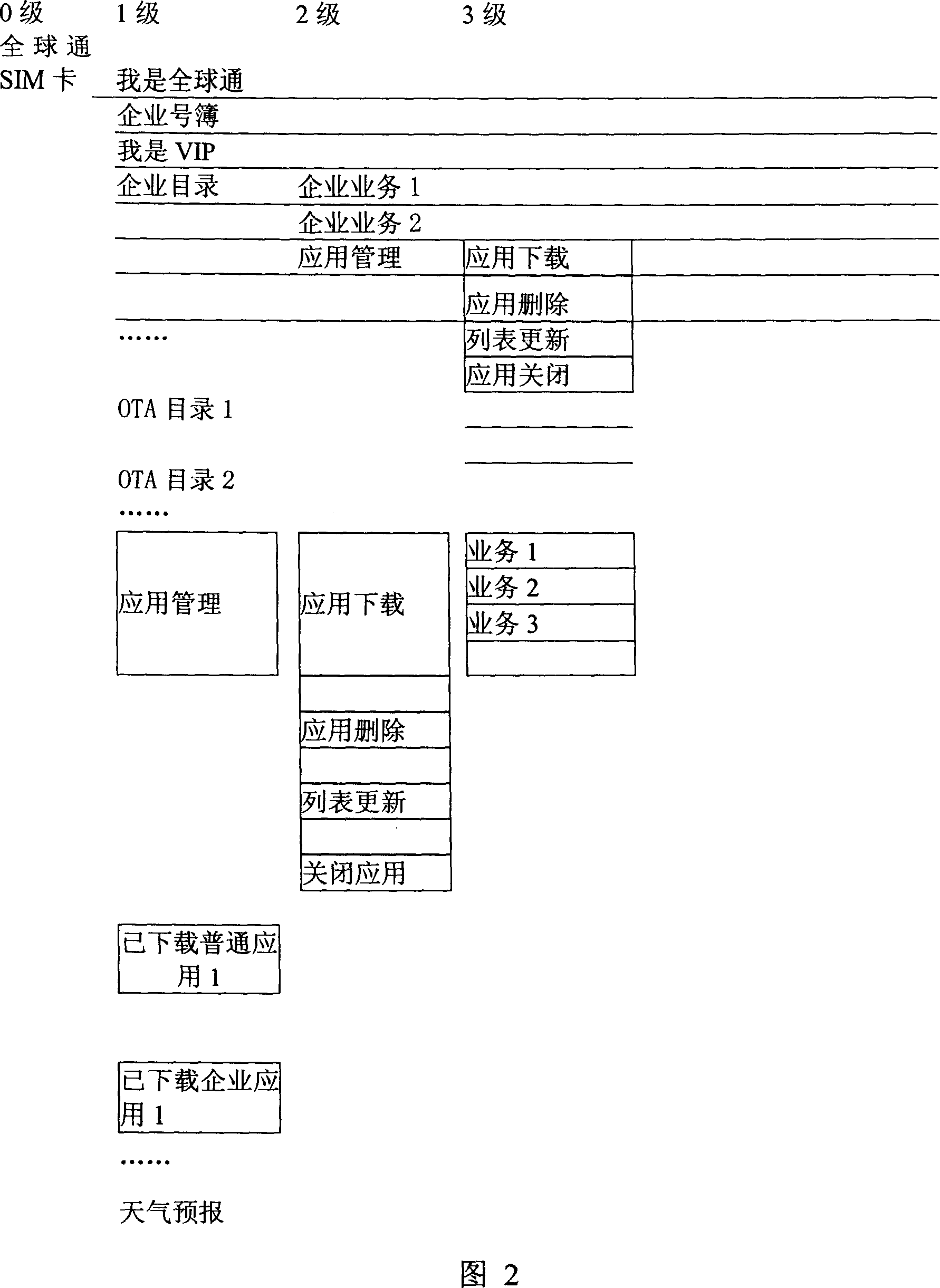 Method for realizing user identifying module service and application for specific group users