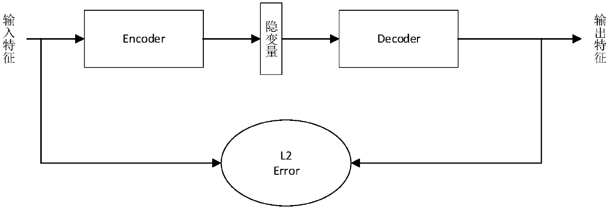 Hybrid deep regression network-based head pose estimation method