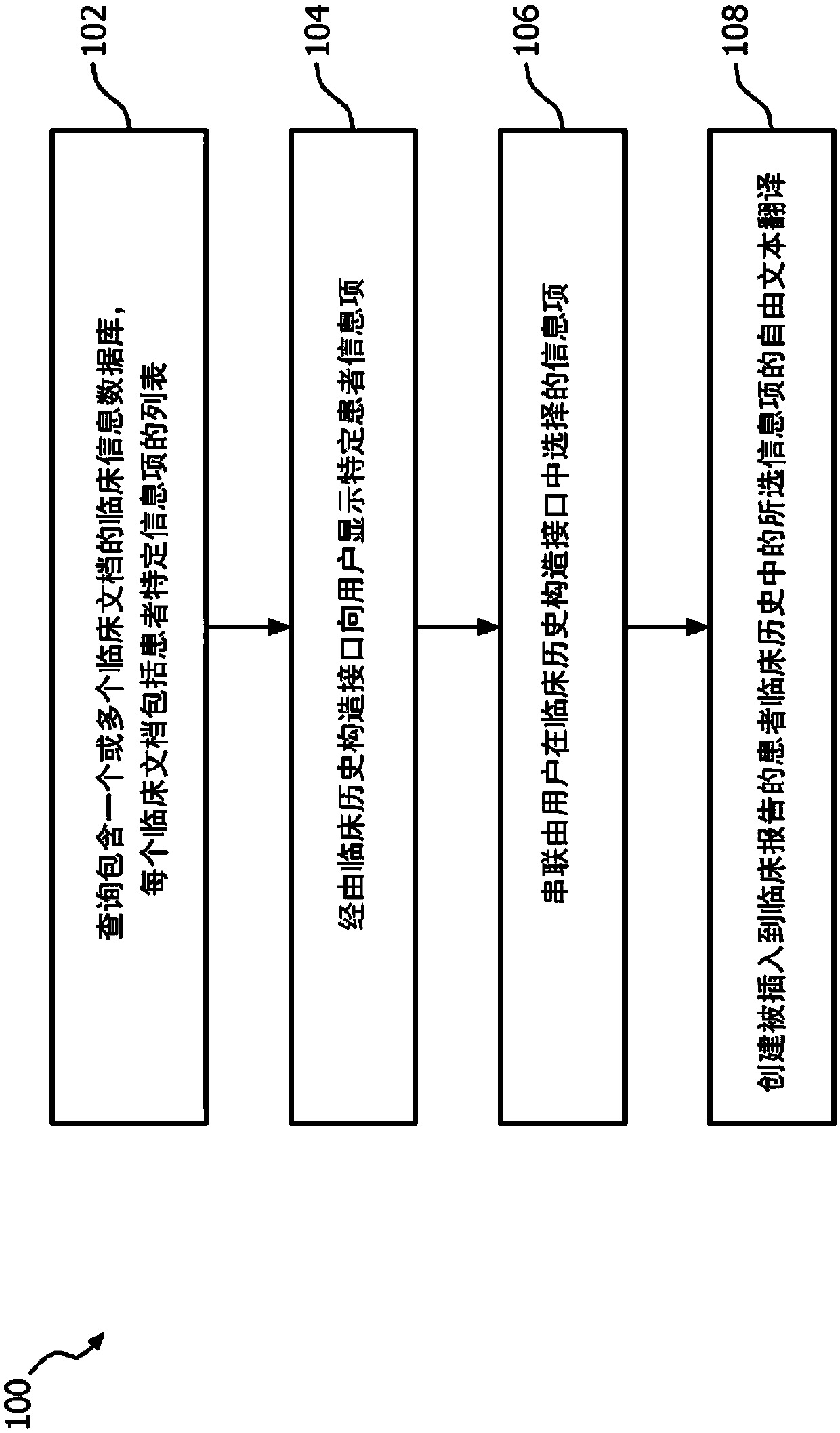 Systems and methods for iterative construction of clinical history segments