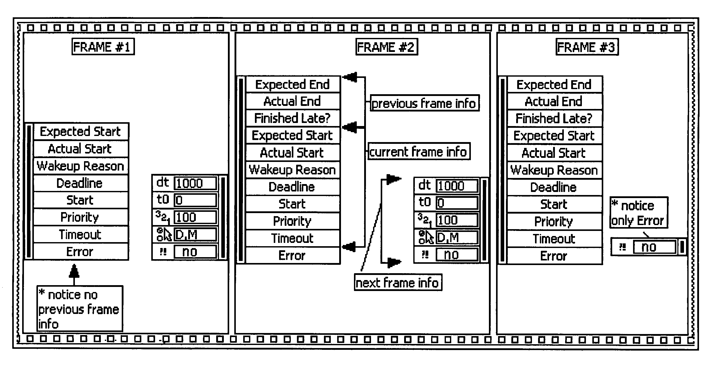Timed sequence for a graphical program