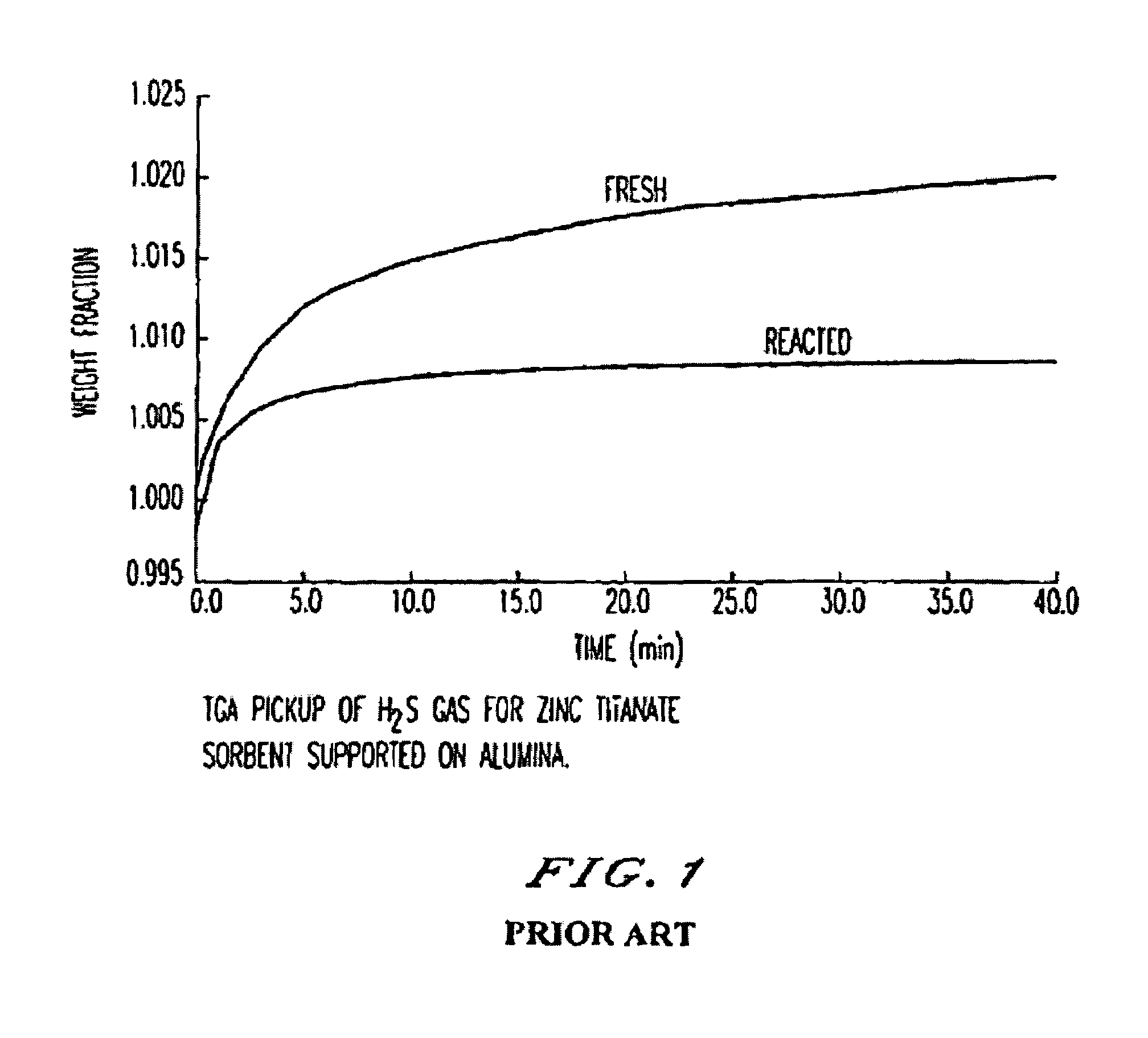 Attrition resistant, zinc titanate-containing, reduced sulfur sorbents and methods of use thereof