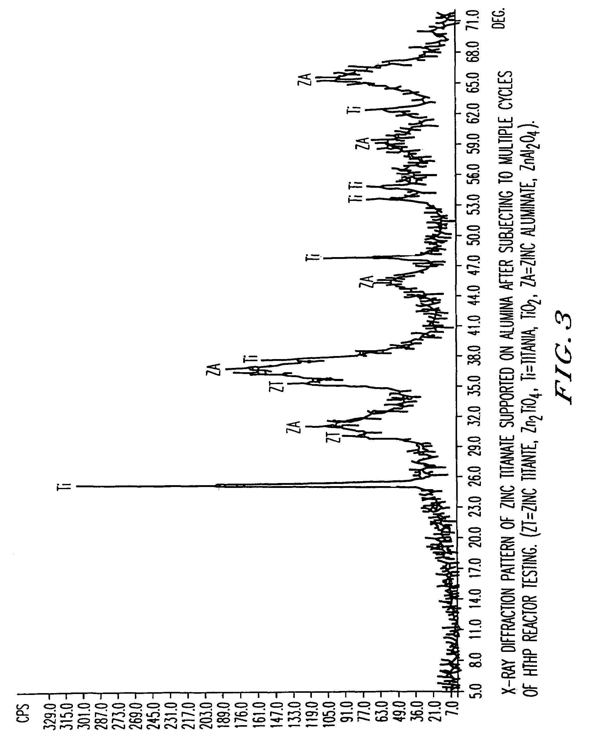 Attrition resistant, zinc titanate-containing, reduced sulfur sorbents and methods of use thereof