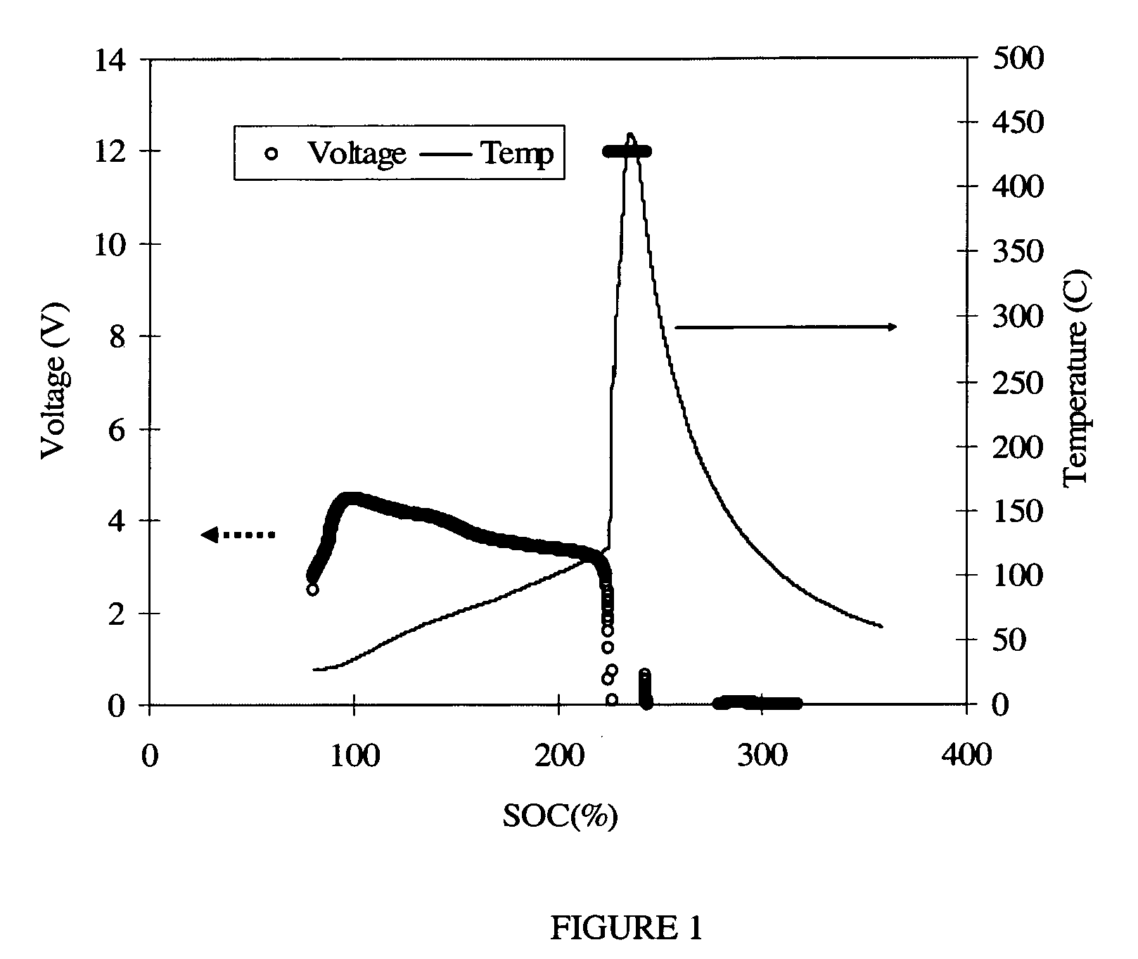 Battery with molten salt electrolyte and phosphorus-containing cathode