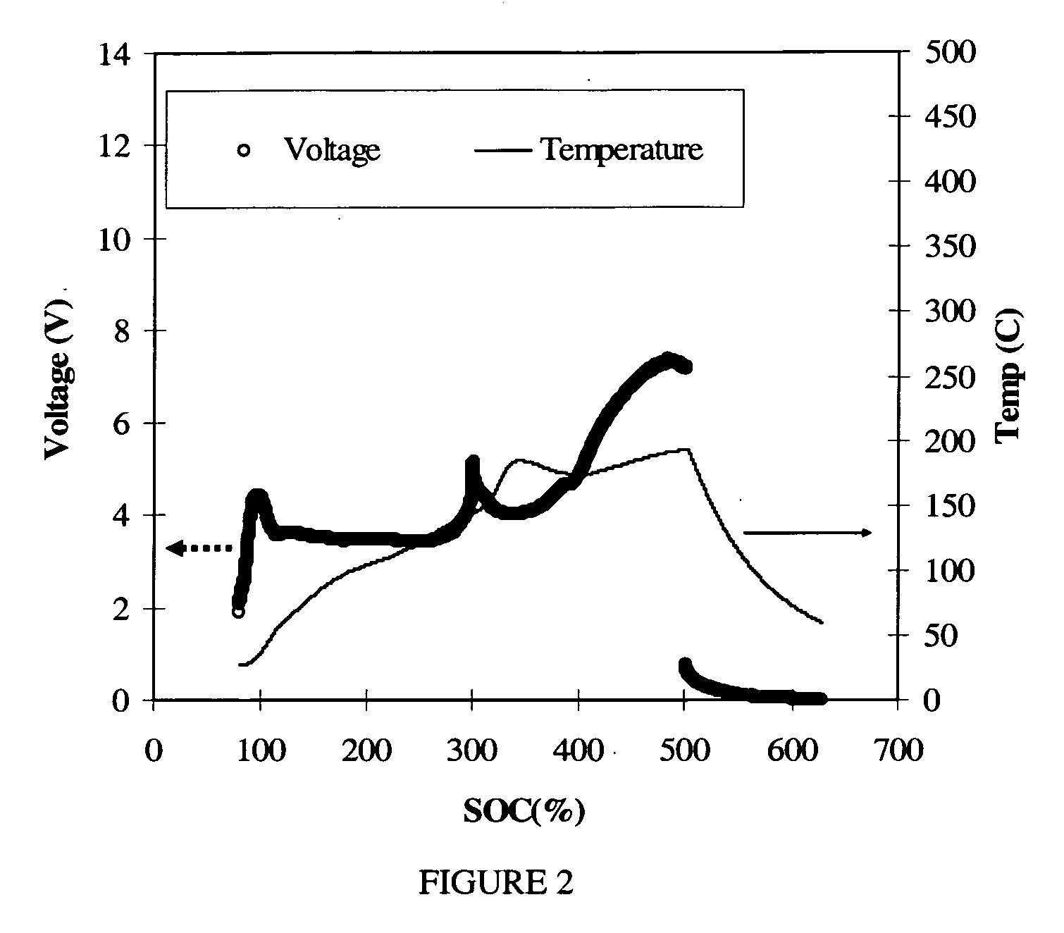 Battery with molten salt electrolyte and phosphorus-containing cathode