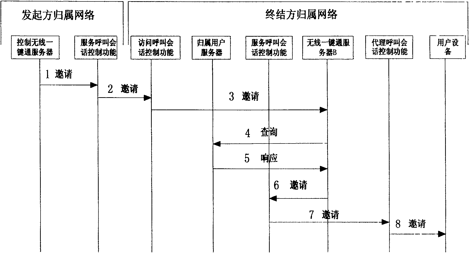 Method for speeding up wireless one-key-through calling establishment