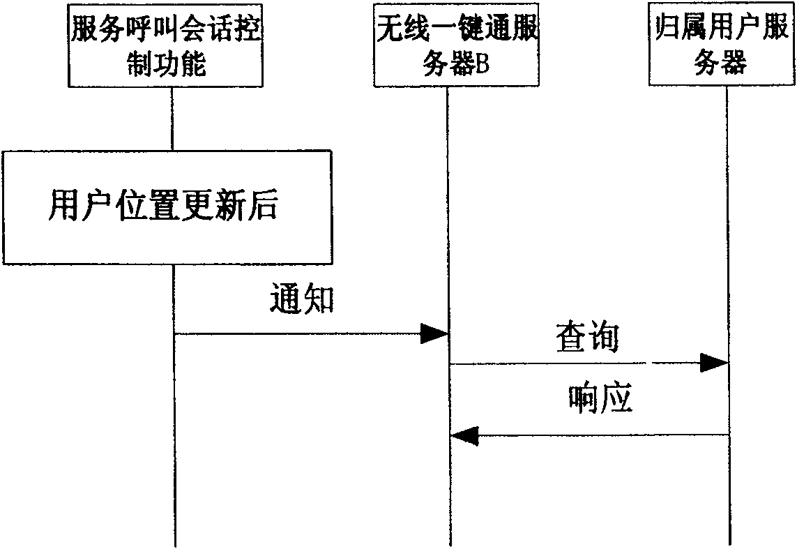 Method for speeding up wireless one-key-through calling establishment