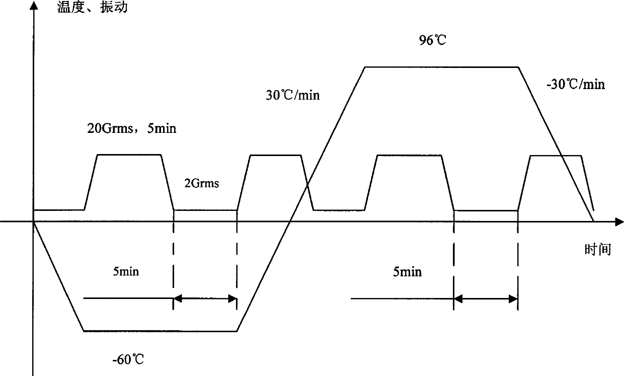 Highly-accelerated stress screening (HASS) method of anti-skidding brake control box of aircraft