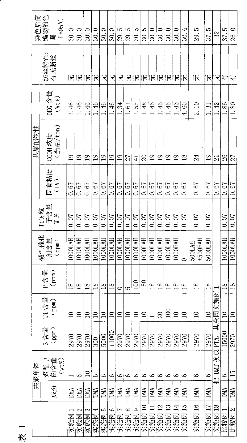 Atmospheric pressure cationic dyeable polyester and its production method and use