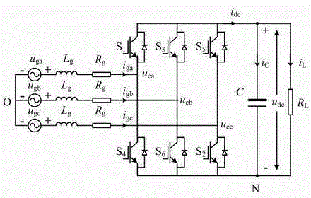 Robust fixed-frequency type model prediction control method for active front-end rectifier