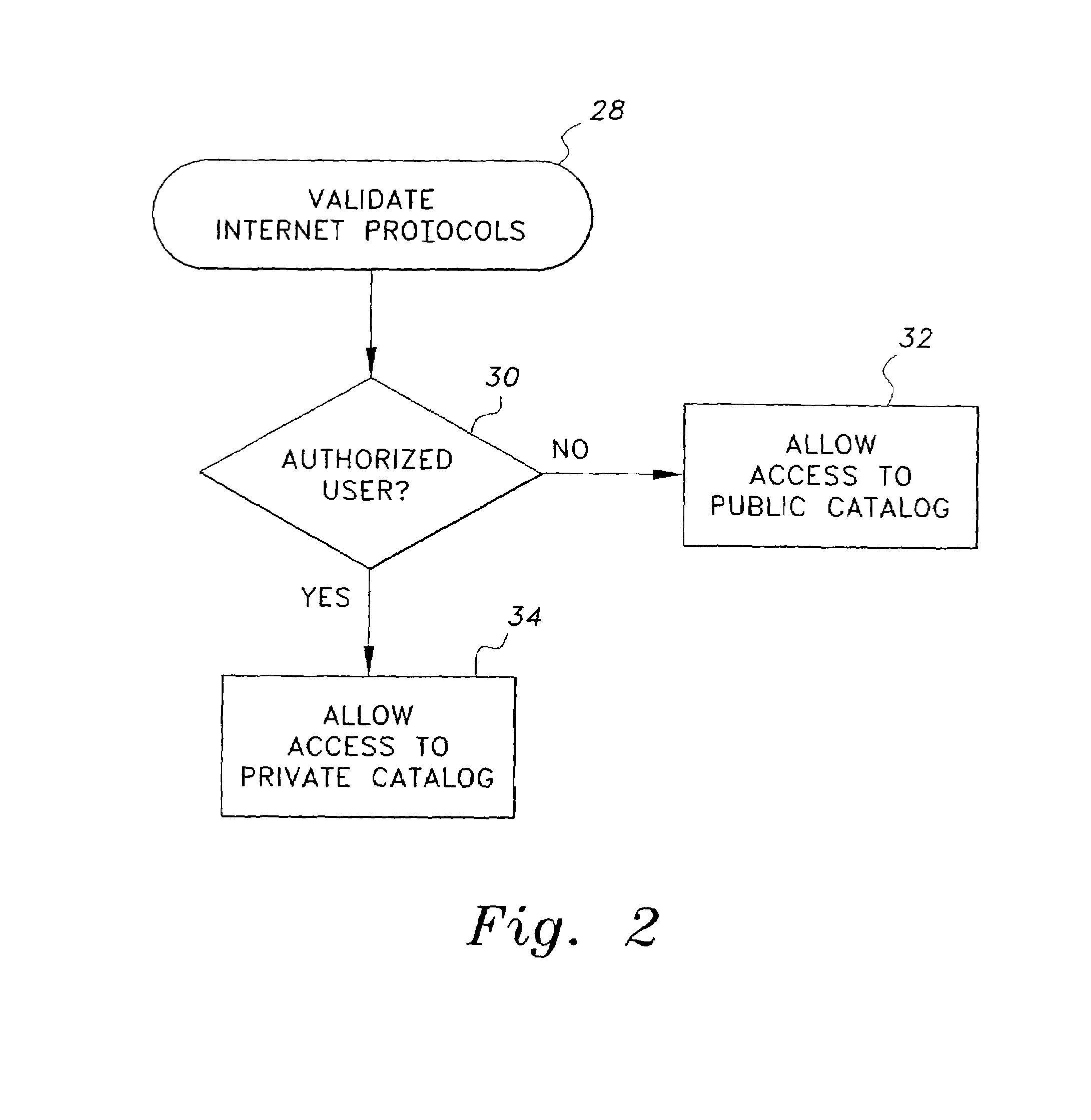 Method and system for the rental of furniture and housewares