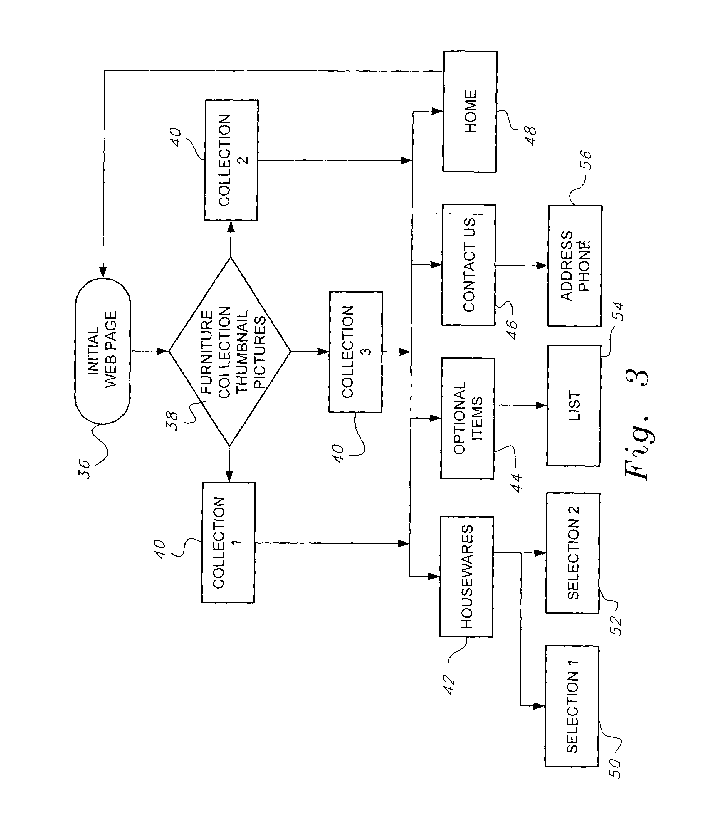 Method and system for the rental of furniture and housewares