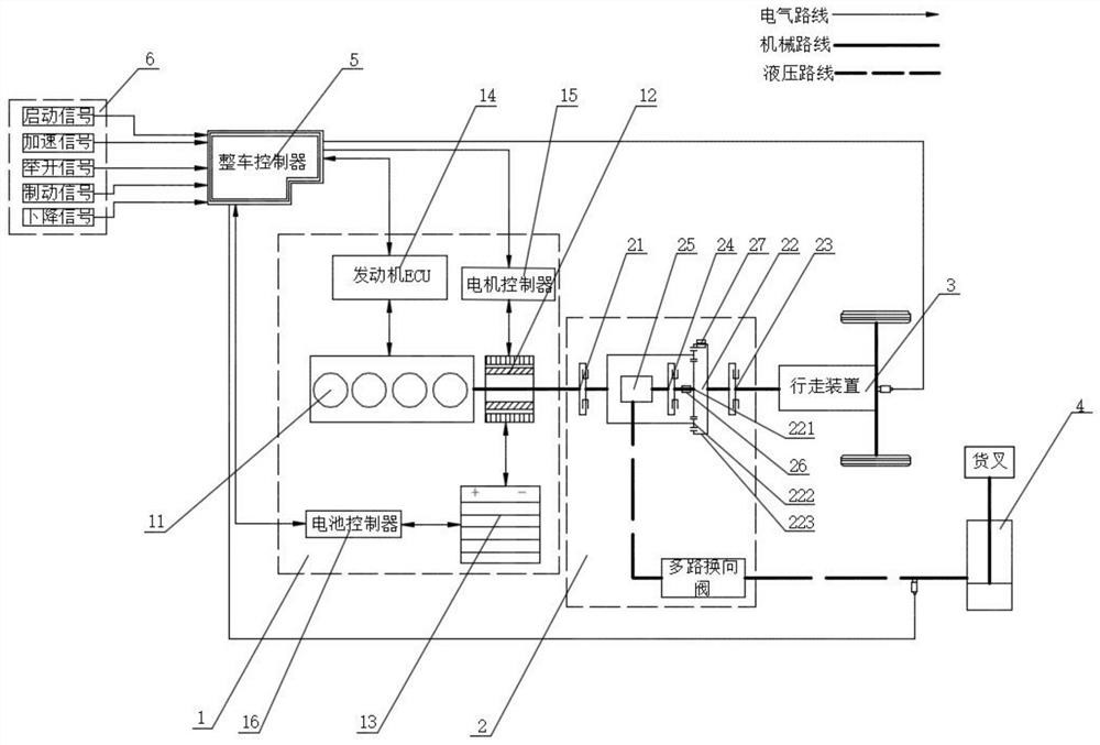 A power transmission system of a hybrid forklift and its control method